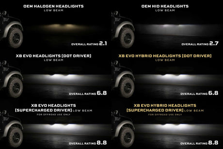 Ford F-150 (09-14) XB Evo Hybrid Led Headlights
