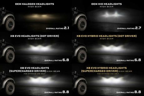 Ford F-150 (09-14) XB Evo Hybrid Led Headlights