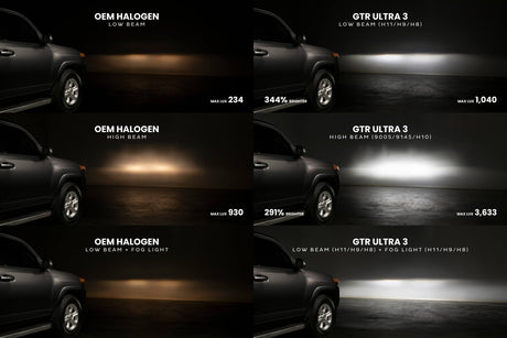 9006/HB4 : Ampoules LED GTR Ultra 3.0 (paire)