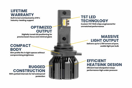 9012: GTR Ultra 3.0 LED Bulbs (Pair)