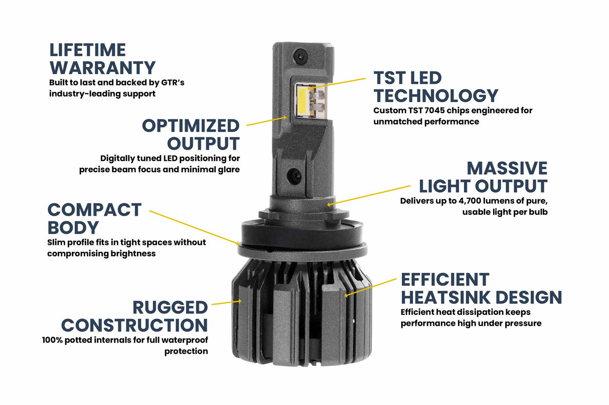 H11: GTR Ultra 3.0 LED Bulbs (Pair)