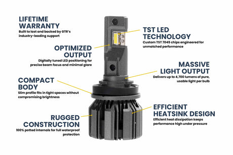 H9: GTR Ultra 3.0 LED Bulbs (Pair)