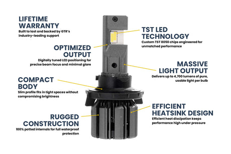 H13/9008: GTR Ultra 3.0 LED Bulbs (Pair)