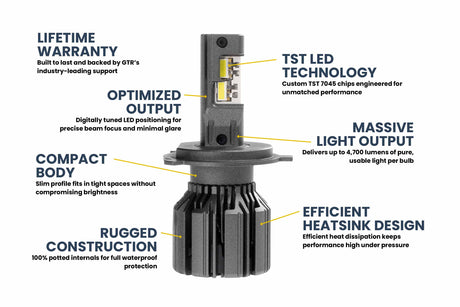H4/9003: GTR Ultra 3.0 LED Bulbs (Pair)