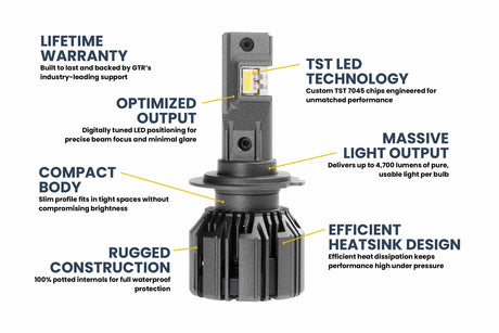 H7: GTR Ultra 3.0 LED Bulbs (Pair)