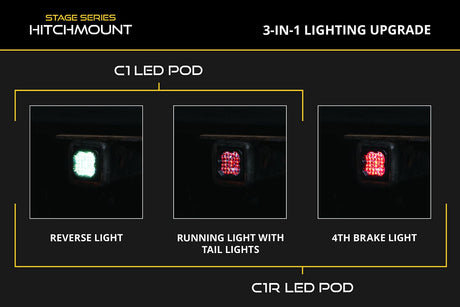 HitchMount LED Pod Reverse Kit for 2017-2020 Ford Raptor