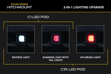 HitchMount LED Pod Reverse Kit for 2018-2025 Jeep Wrangler