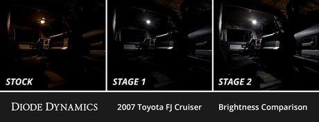 Interior LED Conversion Kit for 2007-2014 Toyota FJ Cruiser