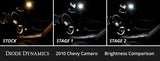 Interior LED Conversion Kit for 2010-2015 Chevrolet Camaro