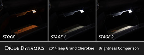 Interior LED Conversion Kit for 2011-2021 Jeep Grand Cherokee