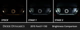 Kit de conversion LED intérieur pour Ford F-150 2015-2020