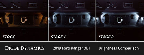Interior LED Conversion Kit for 2019-2025 Ford Ranger