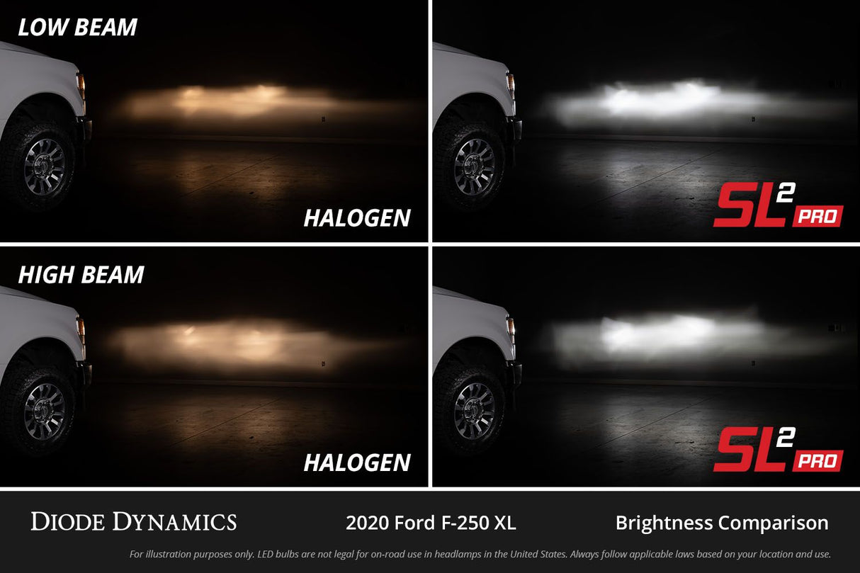 Diode Dynamics SL2 Pro Kit de conversion de phare LED 