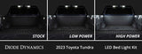 Stage Series LED Bed Light Kit for 2022-2026 Toyota Tundra