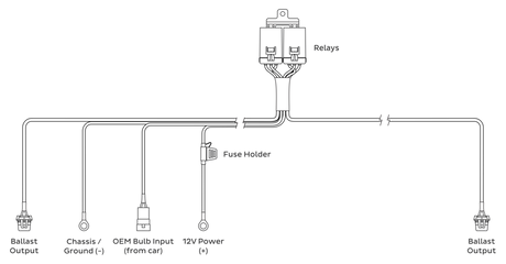 HD Relay: 9005