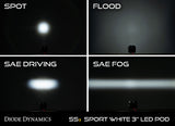 SS3 Max ABL White SAE Fog Round