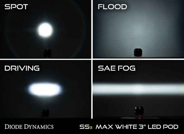 SS3 Max ABL White SAE Fog Round