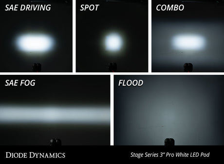 SS3 Pro WBL White SAE Fog Standard