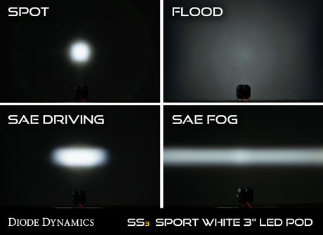 SS3 Pro ABL Yellow SAE Fog Round