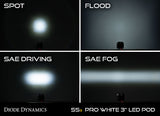 SS3 Pro ABL Yellow SAE Fog Round