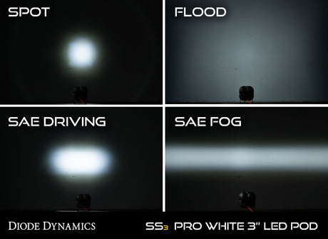 SS3 Pro ABL Yellow SAE Fog Round