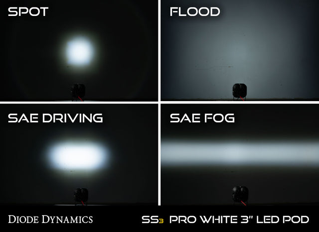 SS3 Pro ABL Yellow SAE Fog Round