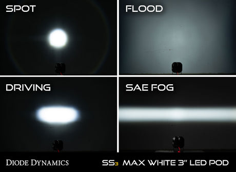 SS3 Pro ABL Yellow SAE Fog Round