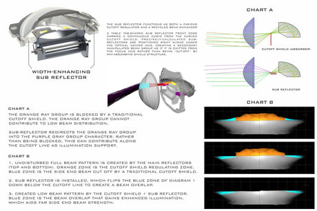 Bi-LED: Morimoto M LED 2.0 (single)
