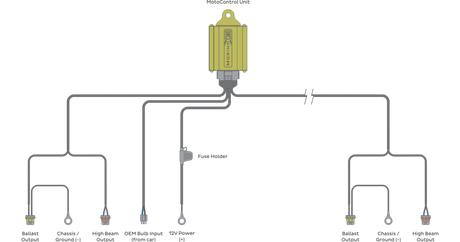 Motocontrol Bi-Xenon: H4/9003