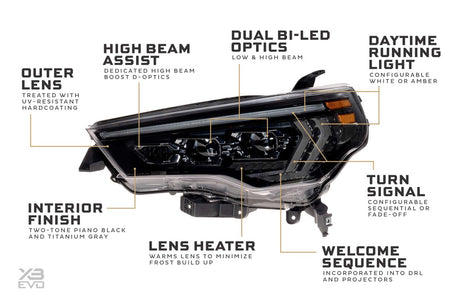 Toyota 4Runner (14-24) XB Evo Led Headlights