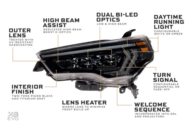 Toyota 4Runner (14-24) XB Evo Led Headlights
