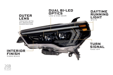 Toyota 4Runner (14-24) XB Evo Hybrid Led Headlights