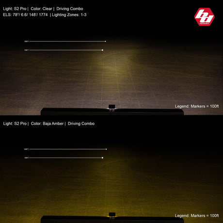 S2 Pro Black Flush Mount LED Auxiliary Light Pod - Universal