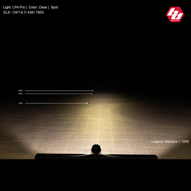 LP4 Pro LED Auxiliary Light Pod