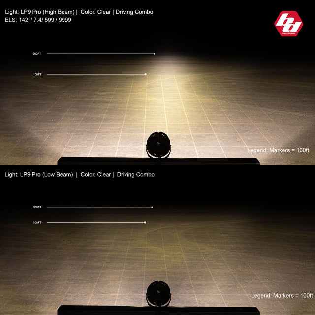Pods lumineux LED à motif de spot haute vitesse Ambre série LP9 Baja Designs