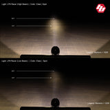 LP9 Racer Edition LED Auxiliary Light Pod - Universal