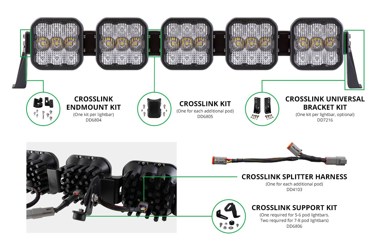 SS5 CrossLink Support Kit