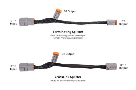 Faisceau répartiteur CrossLink ultra-résistant SS5 (un)