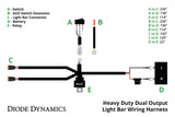 Heavy Duty Dual Output 2-Pin Offroad Wiring Harness