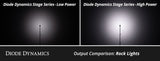 Stage Series Single-Color LED Rock Light (one)