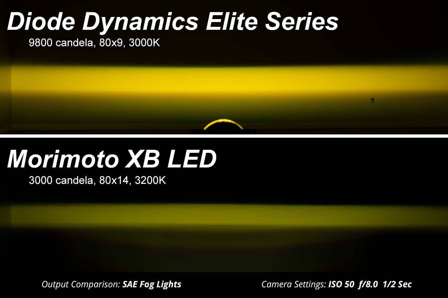 Elite Series Type MR Fog Lamps (pair)