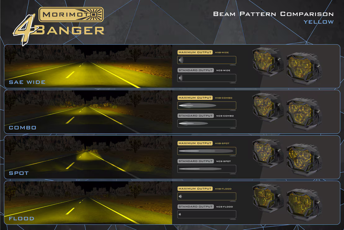 4Banger Led Ditch Light System: Wrangler JK (07-18)