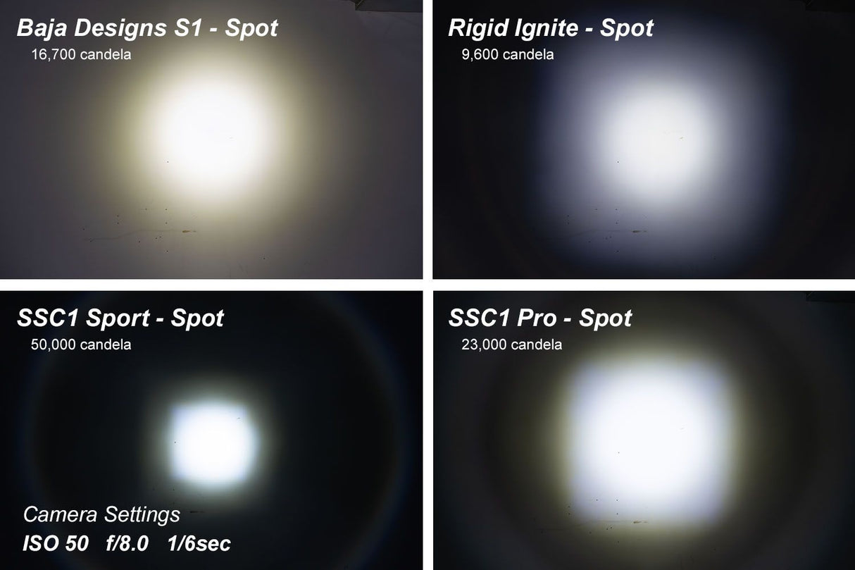 Stage Series C1 1" Sae/Dot Jaune Module Led Encastré (Paire) 