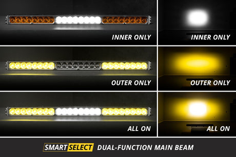 SS40 White LED Light Bar (one)