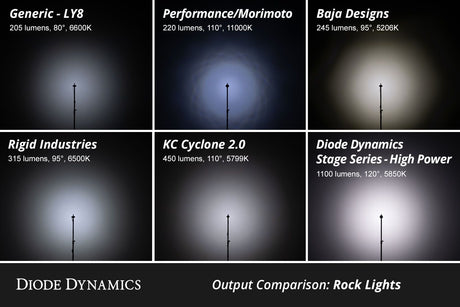 Lampe de roche à DEL monochrome de la série Stage (paquet de 2 modules complémentaires)