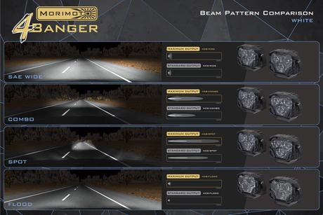 4Banger Led Ditch Light System: Wrangler JK (07-18)