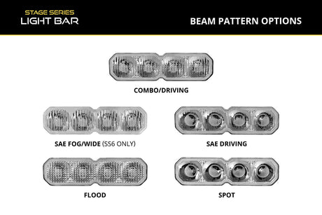 Replacement Lens for Stage Series LED Light Bars (one)