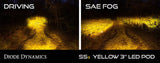 Stage Series 3" Ss3 Blanc Led Pod Encastré (Paire) 