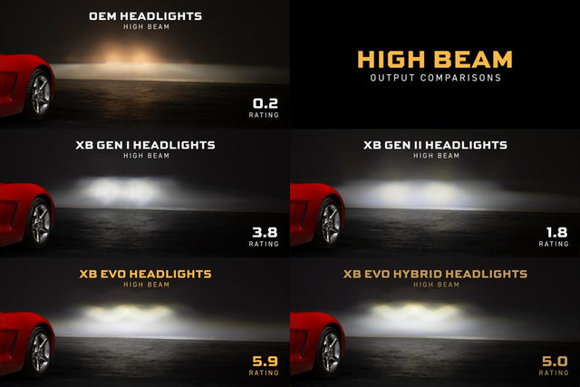 Phares à LED hybrides XB Evo pour Chevrolet Corvette (05-13)
