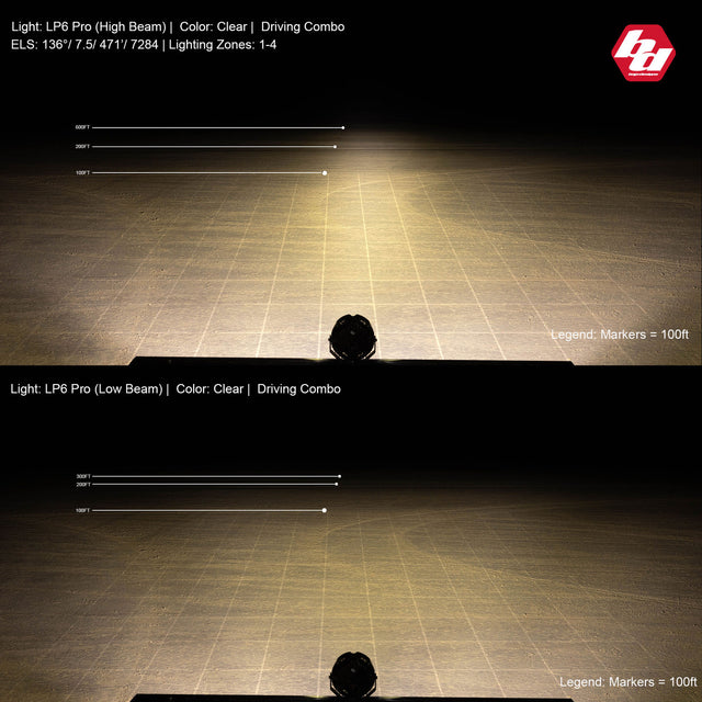 LP6 Pro LED Auxiliary Light Pod - Universal